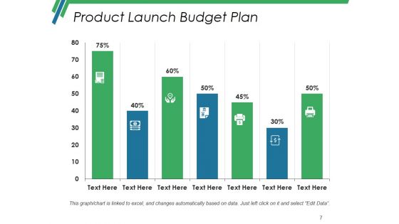 Production Budget Ppt PowerPoint Presentation Complete Deck With Slides