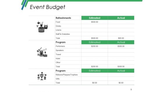 Production Budget Ppt PowerPoint Presentation Complete Deck With Slides