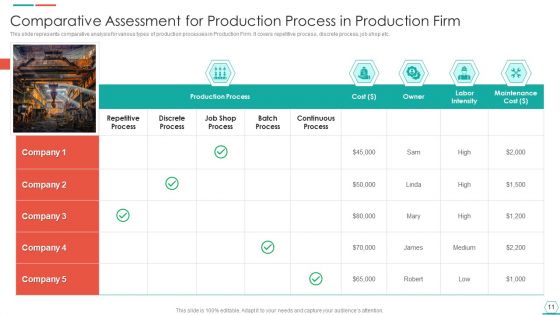 Production Firm Ppt PowerPoint Presentation Complete Deck With Slides
