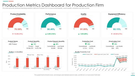 Production Firm Ppt PowerPoint Presentation Complete Deck With Slides