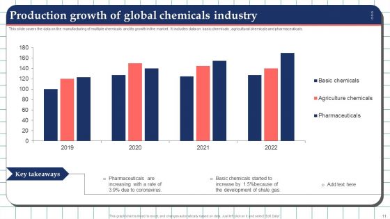Production Growth Ppt PowerPoint Presentation Complete With Slides