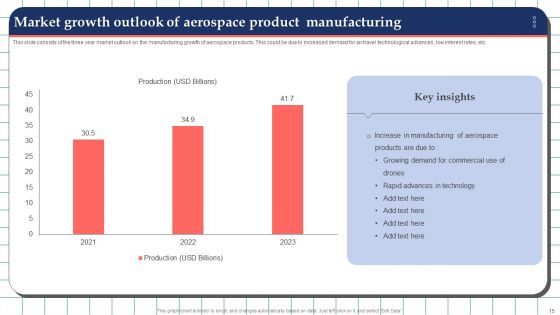 Production Growth Ppt PowerPoint Presentation Complete With Slides