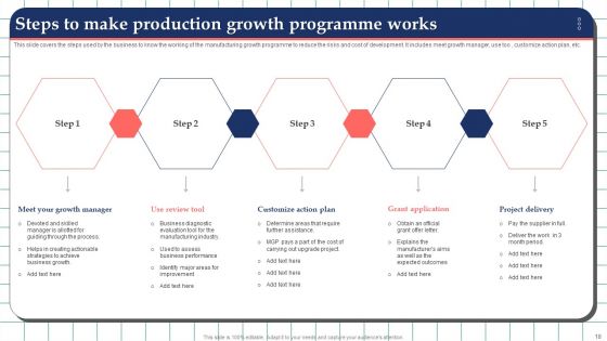 Production Growth Ppt PowerPoint Presentation Complete With Slides