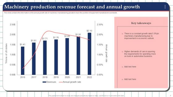 Production Growth Ppt PowerPoint Presentation Complete With Slides