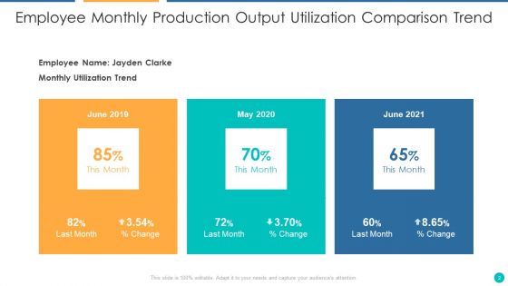 Production Output Utilization Ppt PowerPoint Presentation Complete With Slides