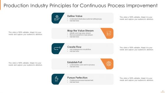 Production Ppt PowerPoint Presentation Complete Deck With Slides