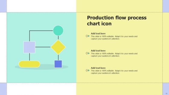 Production Process Flow Chart Ppt PowerPoint Presentation Complete Deck With Slides