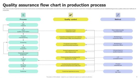 Production Process Flow Chart Ppt PowerPoint Presentation Complete Deck With Slides