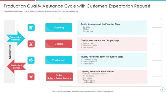 Production Quality Ppt PowerPoint Presentation Complete Deck With Slides