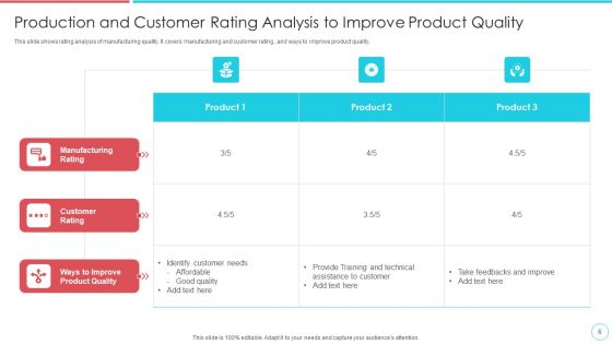 Production Quality Ppt PowerPoint Presentation Complete Deck With Slides