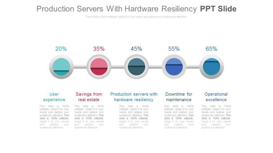 Production Servers With Hardware Resiliency Ppt Slide
