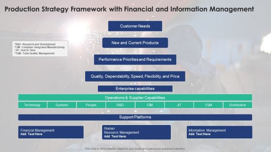 Production Strategy Ppt PowerPoint Presentation Complete Deck With Slides