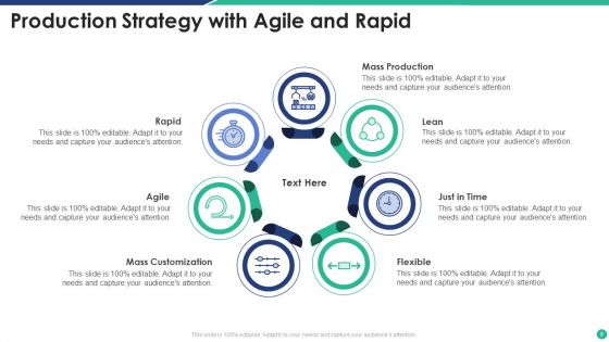 Production Strategy Ppt PowerPoint Presentation Complete Deck With Slides