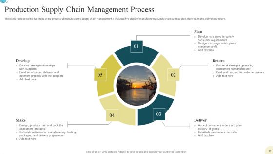 Production Supply Chain Management Ppt PowerPoint Presentation Complete Deck With Slides