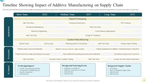 Production Supply Chain Management Ppt PowerPoint Presentation Complete Deck With Slides