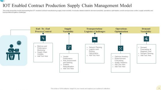 Production Supply Chain Management Ppt PowerPoint Presentation Complete Deck With Slides