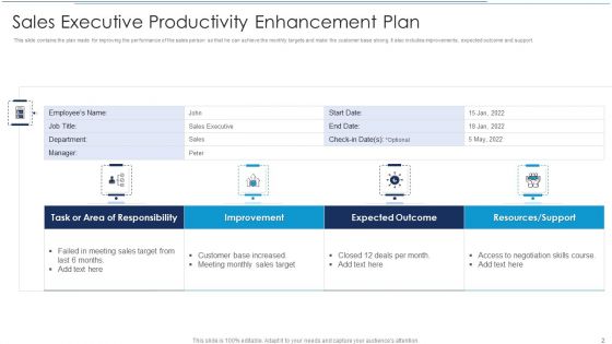 Productivity Enhancement Plan Ppt PowerPoint Presentation Complete Deck With Slides