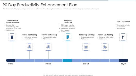 Productivity Enhancement Plan Ppt PowerPoint Presentation Complete Deck With Slides