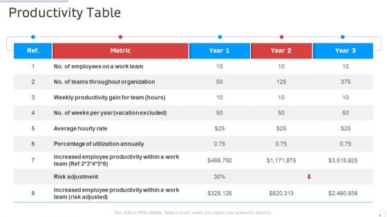 Productivity Table Manufacturing Control Ppt Portfolio Graphics Pictures PDF