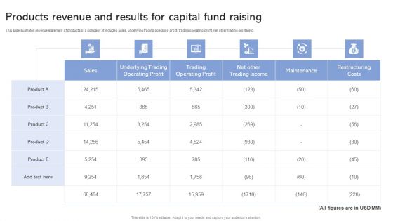 Products Revenue And Results For Capital Fund Raising Ppt Slides PDF
