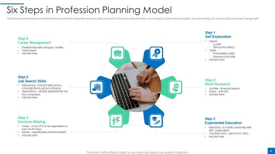 Profession Planning Ppt PowerPoint Presentation Complete Deck With Slides