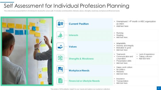 Profession Planning Ppt PowerPoint Presentation Complete Deck With Slides