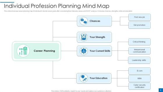 Profession Planning Ppt PowerPoint Presentation Complete Deck With Slides