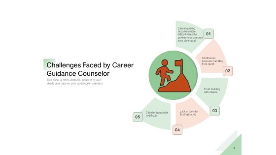 Professional Advancement Counselling Growth Strategies Communication Ppt PowerPoint Presentation Complete Deck