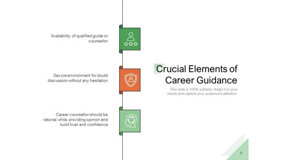 Professional Advancement Counselling Growth Strategies Communication Ppt PowerPoint Presentation Complete Deck