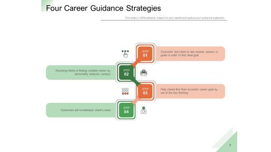Professional Advancement Counselling Growth Strategies Communication Ppt PowerPoint Presentation Complete Deck