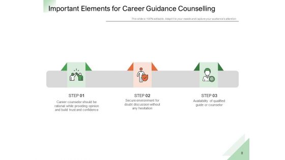 Professional Advancement Counselling Growth Strategies Communication Ppt PowerPoint Presentation Complete Deck