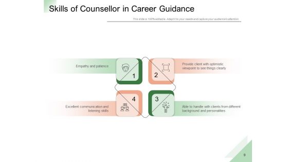 Professional Advancement Counselling Growth Strategies Communication Ppt PowerPoint Presentation Complete Deck