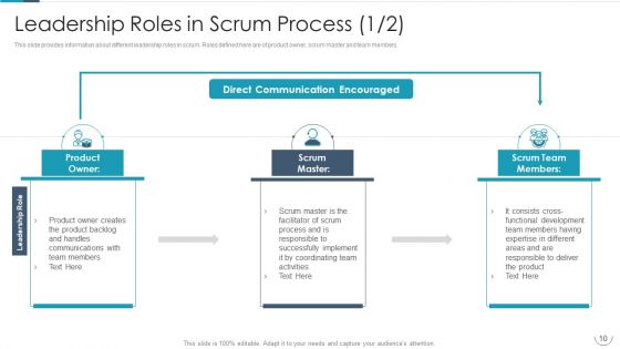 Professional Agile Master Certification Procedure Information Technology Ppt PowerPoint Presentation Complete Deck With Slides