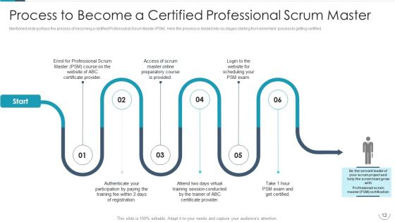 Professional Agile Master Certification Procedure Information Technology Ppt PowerPoint Presentation Complete Deck With Slides