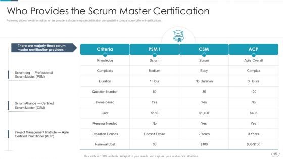 Professional Agile Master Certification Procedure Information Technology Ppt PowerPoint Presentation Complete Deck With Slides