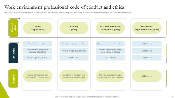 Professional Code Of Ethics Ppt PowerPoint Presentation Complete Deck With Slides