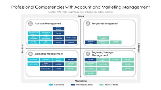 Professional Competencies With Account And Marketing Management Ppt PowerPoint Presentation Infographics Icon PDF