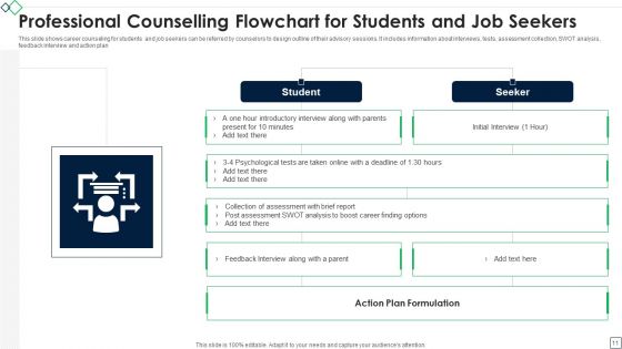 Professional Counselling Ppt PowerPoint Presentation Complete Deck With Slides