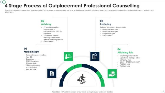 Professional Counselling Ppt PowerPoint Presentation Complete Deck With Slides