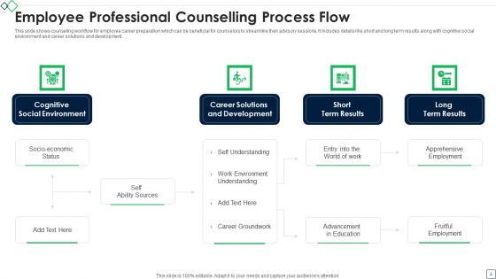 Professional Counselling Ppt PowerPoint Presentation Complete Deck With Slides