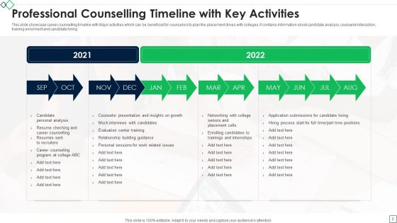 Professional Counselling Ppt PowerPoint Presentation Complete Deck With Slides