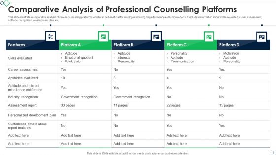 Professional Counselling Ppt PowerPoint Presentation Complete Deck With Slides