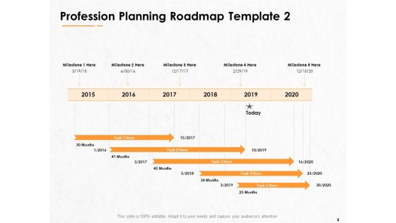 Professional Development And Career Planning Roadmap Ppt PowerPoint Presentation Complete Deck With Slides
