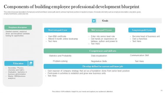 Professional Development Blueprint Ppt PowerPoint Presentation Complete Deck With Slides