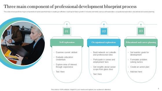Professional Development Blueprint Ppt PowerPoint Presentation Complete Deck With Slides