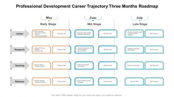 Professional Development Career Trajectory Three Months Roadmap Portrait Professional Development Career Trajectory Three Months Roadmap Portrait