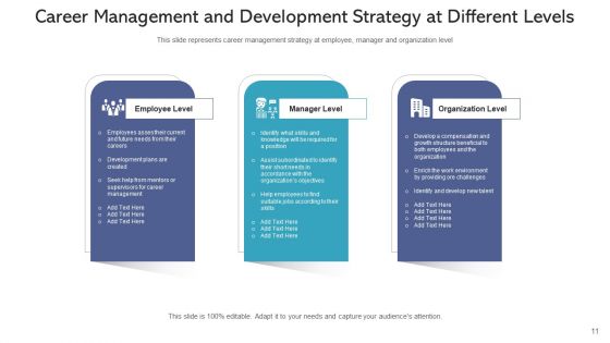 Professional Growth And Development Goals Ppt PowerPoint Presentation Complete Deck With Slides