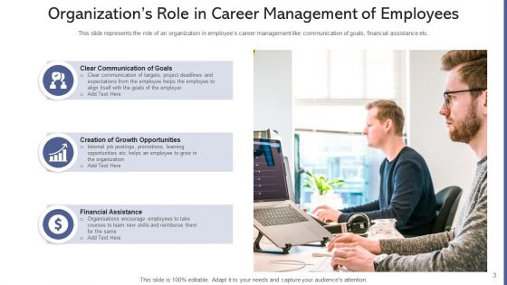 Professional Growth And Development Goals Ppt PowerPoint Presentation Complete Deck With Slides