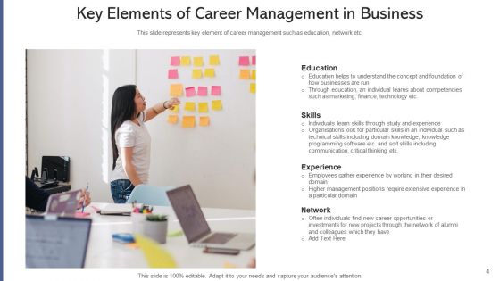 Professional Growth And Development Goals Ppt PowerPoint Presentation Complete Deck With Slides