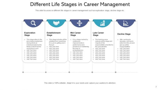 Professional Growth And Development Goals Ppt PowerPoint Presentation Complete Deck With Slides